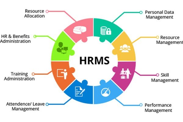 Human resource management system