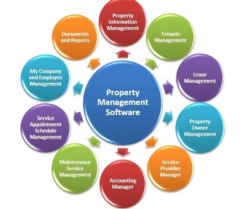 Property Management software